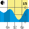 Sand Point tide chart for Wednesday, May 15, 2024