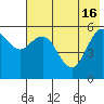 Sand Point tide chart for Thursday, May 16, 2024