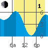 Sand Point tide chart for Wednesday, May 1, 2024