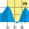 Sand Point tide chart for Wednesday, May 29, 2024