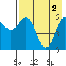 Sand Point tide chart for Thursday, May 2, 2024