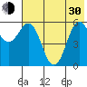 Sand Point tide chart for Thursday, May 30, 2024