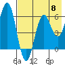 Sand Point tide chart for Wednesday, May 8, 2024