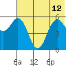 Sand Point tide chart for Wednesday, June 12, 2024