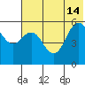 Sand Point tide chart for Friday, June 14, 2024