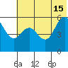 Sand Point tide chart for Saturday, June 15, 2024