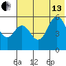 Sand Point tide chart for Saturday, July 13, 2024