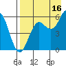 Sand Point tide chart for Friday, August 16, 2024