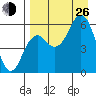 Sand Point tide chart for Monday, August 26, 2024