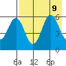 Sand Point tide chart for Friday, August 9, 2024