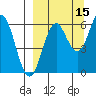 Sand Point tide chart for Sunday, September 15, 2024