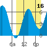 Sand Point tide chart for Monday, September 16, 2024
