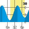 Sand Point tide chart for Monday, September 30, 2024