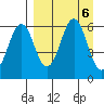 Sand Point tide chart for Friday, September 6, 2024