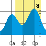Sand Point tide chart for Sunday, September 8, 2024