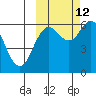 Sand Point tide chart for Saturday, October 12, 2024