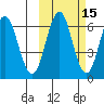 Sand Point tide chart for Tuesday, October 15, 2024