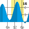 Sand Point tide chart for Wednesday, October 16, 2024