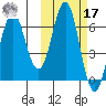 Sand Point tide chart for Thursday, October 17, 2024