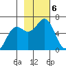 Sand Point tide chart for Wednesday, November 6, 2024