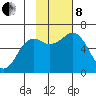 Sand Point tide chart for Friday, November 8, 2024