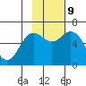 Sand Point tide chart for Saturday, November 9, 2024