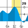 Sand Point tide chart for Sunday, December 29, 2024