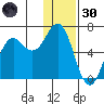 Sand Point tide chart for Monday, December 30, 2024