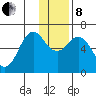 Sand Point tide chart for Sunday, December 8, 2024
