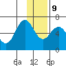 Sand Point tide chart for Monday, December 9, 2024