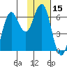 Sand Point tide chart for Wednesday, January 15, 2025