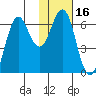 Sand Point tide chart for Thursday, January 16, 2025