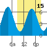 Sand Point tide chart for Saturday, March 15, 2025