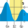 Sand Point tide chart for Wednesday, March 5, 2025