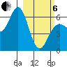 Sand Point tide chart for Thursday, March 6, 2025