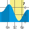 Sand Point tide chart for Friday, March 7, 2025