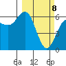 Sand Point tide chart for Saturday, March 8, 2025