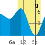 Sand Point tide chart for Sunday, March 9, 2025
