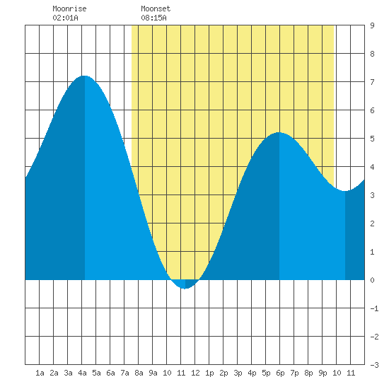 Sand Point tide chart for Wednesday, April 16, 2025