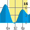 Sand Point tide chart for Wednesday, April 16, 2025