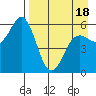 Sand Point tide chart for Friday, April 18, 2025