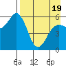 Sand Point tide chart for Saturday, April 19, 2025