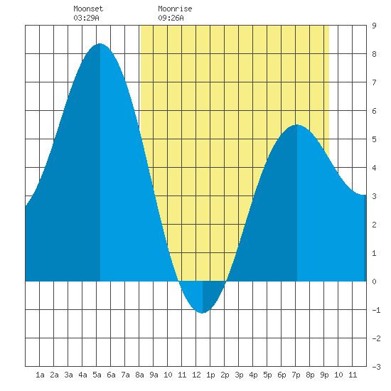 Sand Point tide chart for Wednesday, April 2, 2025