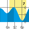 Sand Point tide chart for Monday, April 7, 2025
