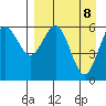 Sand Point tide chart for Tuesday, April 8, 2025