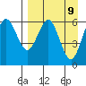 Sand Point tide chart for Wednesday, April 9, 2025