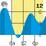 Sand Point tide chart for Monday, May 12, 2025