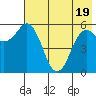 Sand Point tide chart for Monday, May 19, 2025