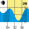 Sand Point tide chart for Tuesday, May 20, 2025