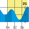Sand Point tide chart for Wednesday, May 21, 2025